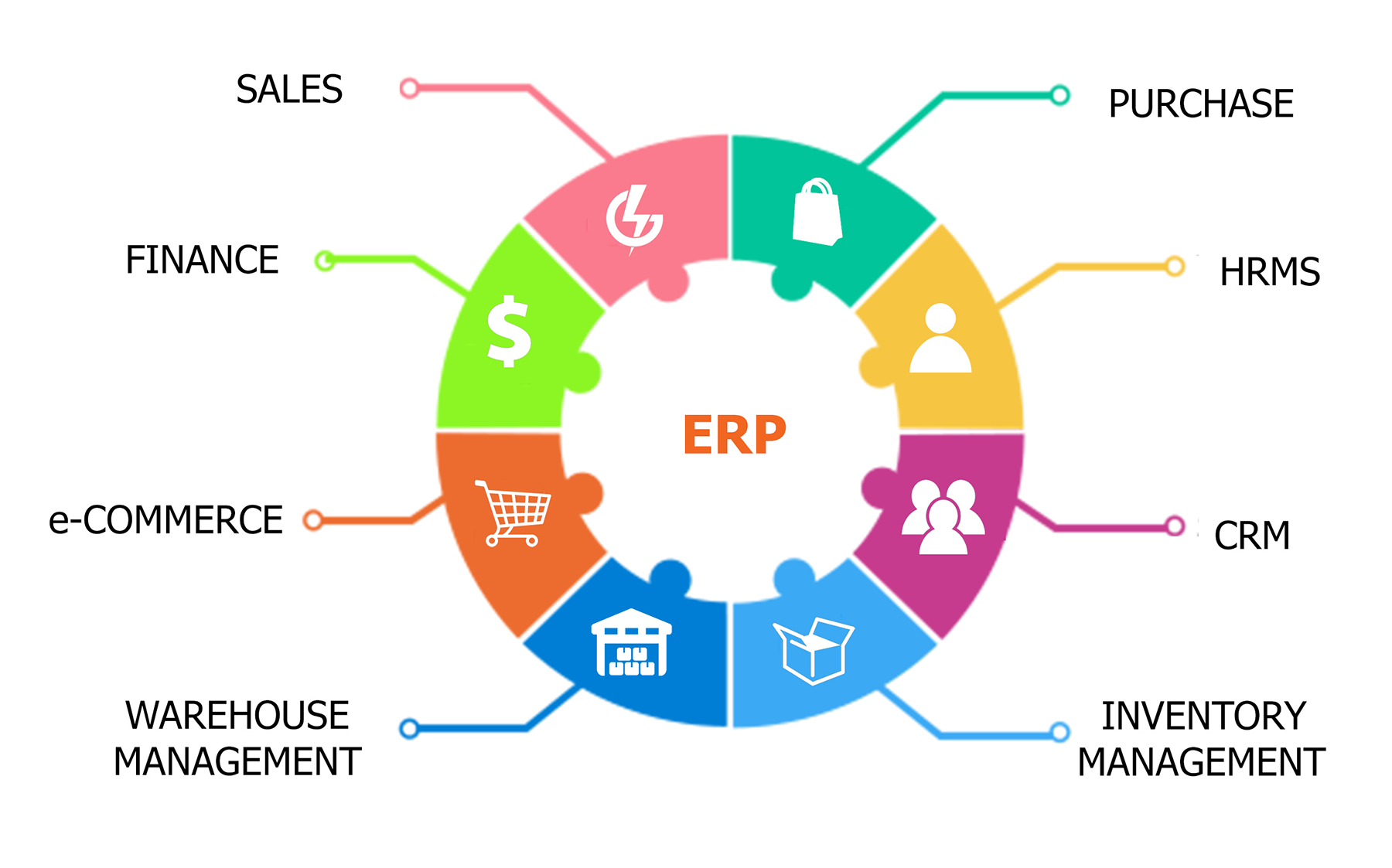 Being purchasing. ERP. ERP-система. ERP software. ERP система управления ресурсами предприятия.